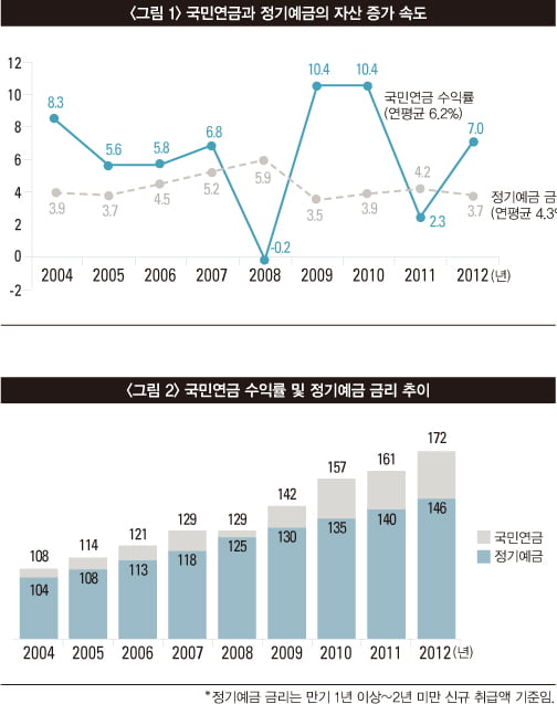 [PENSION PLAN] ‘이카루스의 전설’에서 배우는 퇴직연금 운용