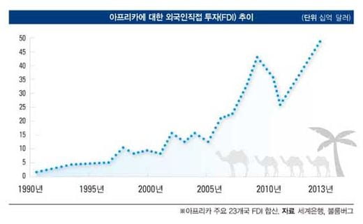 [SPECIAL REPORT] 아프리카, 누가 노리나, 중·미·일 선점전 치열…한국은?