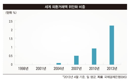 [THE NEW YEAR SPECIAL] 8대 키워드로 읽는 2014년 세계 경제 & 금융