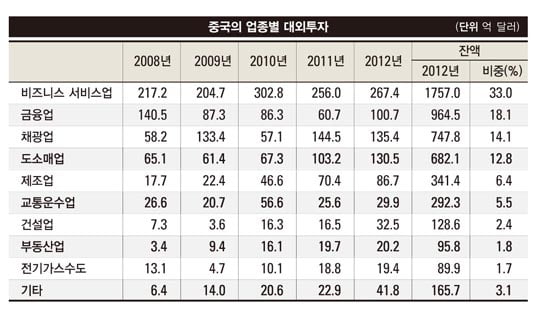 [IN CHINA] 대외투자 세계 3위 급부상, 중국 경제에 득인가? 독인가?