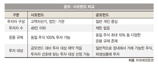 [사모펀드 투자 바이블] 134조 규모…특별한 투자 대안 급부상