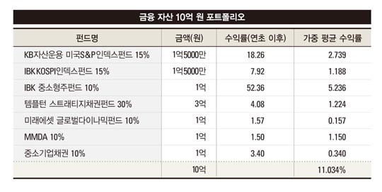 [Dinner with PB­­­] “부자들은 5년 이상 장기 투자가 몸에 배인 사람들입니다”