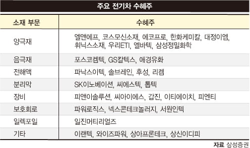 [SPECIAL REPORT] 뜨는 부품 소재주 어디?