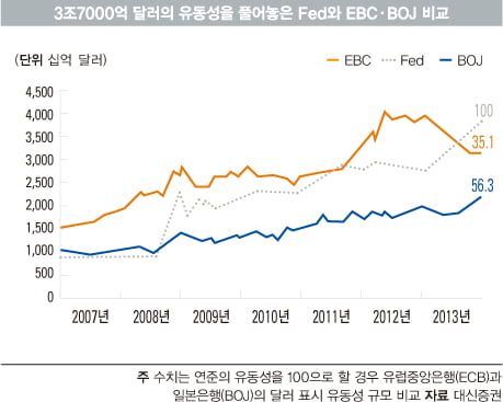 [MONEY RADAR] 재닛 옐런 美 Fed 새 의장 내정자