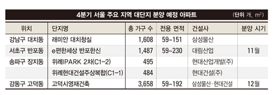 [REALTY MARKET] 자녀에게 사줄 만한 아파트 어디 없나