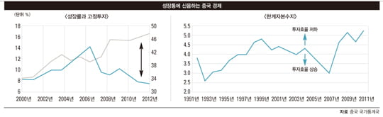 [MARKET INSIGHT] 금융 위기 후유증 ‘애프터 크라이시스’, 엄격한 스트레스 테스트가 필요하다