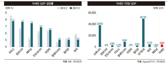 [GLOBAL MARKET] ‘위기의 아세안’을 결코 포기할 수 없는 4가지 이유