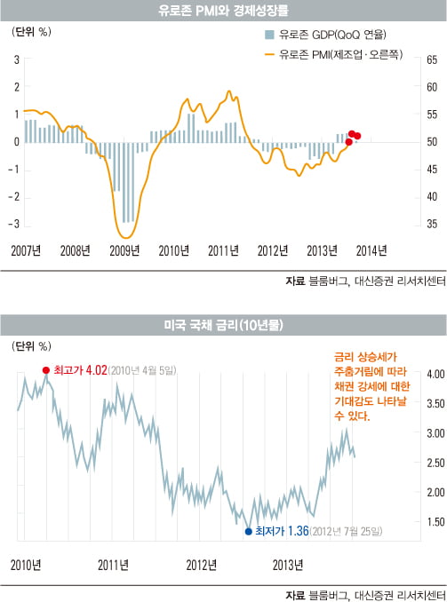 [WORLD MARKET] 정치적 이벤트…절호의 매수 기회