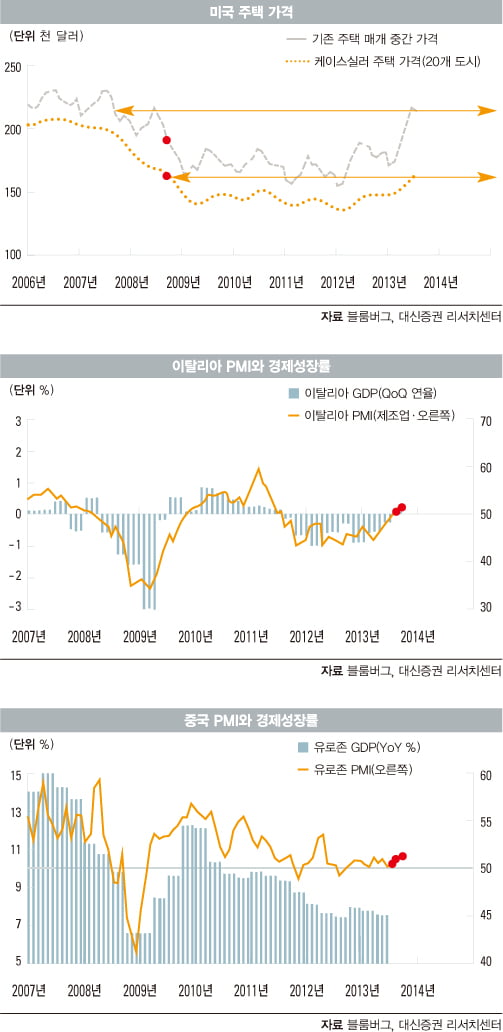 [WORLD MARKET] 정치적 이벤트…절호의 매수 기회