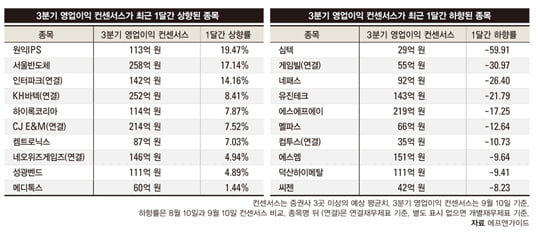 [KOSDAQ] 먹구름 가득한 코스닥 ­­­언제 푸른 하늘 열릴까