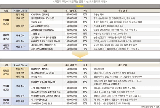 [COVER STORY] 글로벌 펀드 휘청…‘포기하진 마’ 단기 자금 늘려 유동성 확보해야