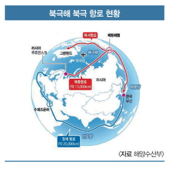 [INSIGHT] 북극 해빙에 따른 신영토 경쟁… 앞으로의 진행 방향은?