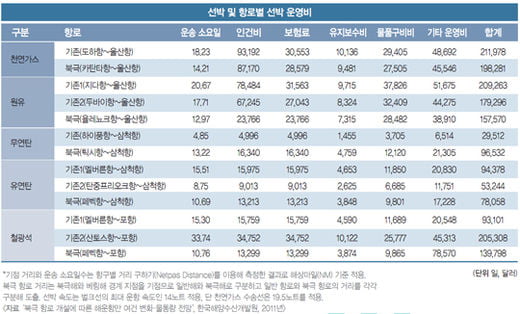 [INSIGHT] 북극 해빙에 따른 신영토 경쟁… 앞으로의 진행 방향은?