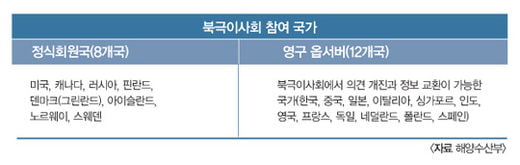 [INSIGHT] 북극 해빙에 따른 신영토 경쟁… 앞으로의 진행 방향은?