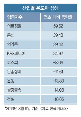 [FUND] 박스권 장세서 주목받는 액티브펀드, 수익률 결정하는 매니저 역량 살펴야