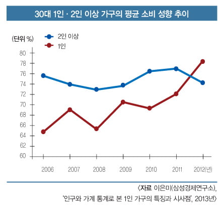 [WEALTH CARE] 화려한 싱글? 혼자 살수록 노후 준비 꼼꼼히!