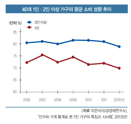 [WEALTH CARE] 화려한 싱글? 혼자 살수록 노후 준비 꼼꼼히!