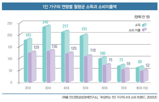 [WEALTH CARE] 화려한 싱글? 혼자 살수록 노후 준비 꼼꼼히!