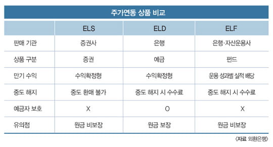 [KEB WEALTH MANAGEMENT] ‘지수형 상품’으로 제로 금리 시대 넘는다