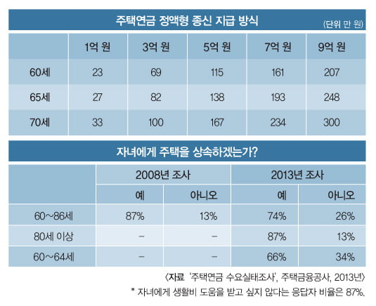 [RETIREMENT PLAN] 100세 시대의 노후 자금 4층 연금으로 설계하라