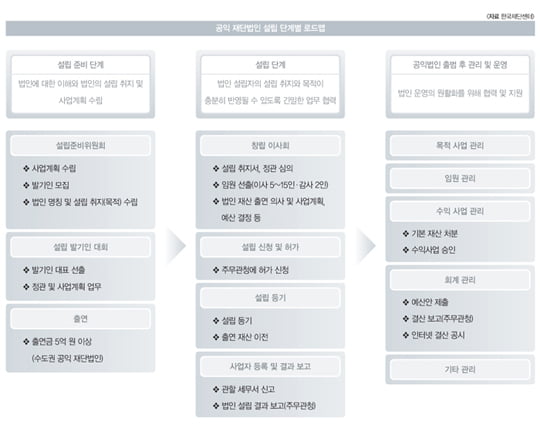 [COVER STORY] 사전 준비에서 승인, 관리·운영까지 ‘쉽지 않네’