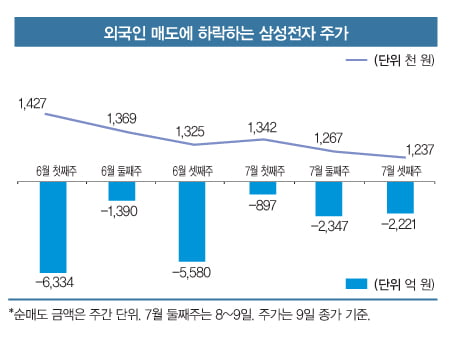 [KOSPI] ‘서머랠리’ 기대 접고 실적 중심 접근