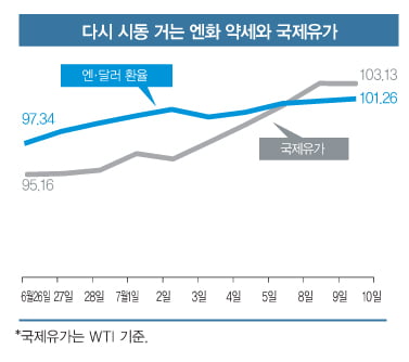 [KOSPI] ‘서머랠리’ 기대 접고 실적 중심 접근