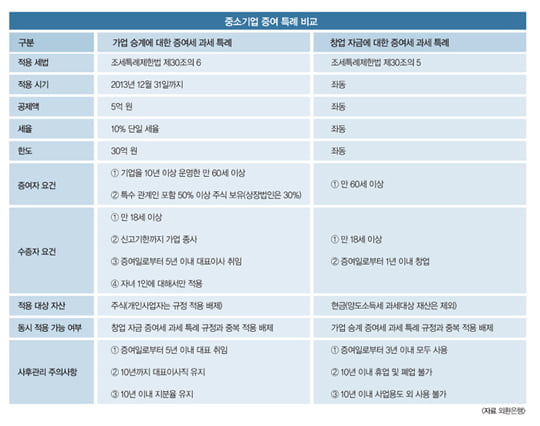 [KEB WEALTH MANAGEMENT] 성공적인 가업 승계를 위한 전략