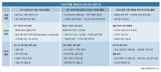 [WEALTH CARE] 고령 인력, 풍부한 경험과 전문성 갖춘 베테랑