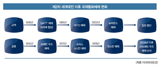 [MARKET INSIGHT]하반기 이후 원·달러 환율 어떻게 움직일 것인가