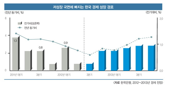 [MARKET INSIGHT]하반기 이후 원·달러 환율 어떻게 움직일 것인가