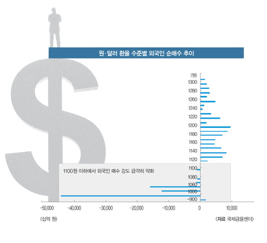 [MARKET INSIGHT]하반기 이후 원·달러 환율 어떻게 움직일 것인가