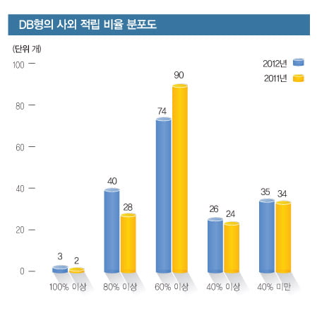 [RETIREMENT PENSION] 저금리의 직접 영향권에 들어선 DB형 퇴직연금