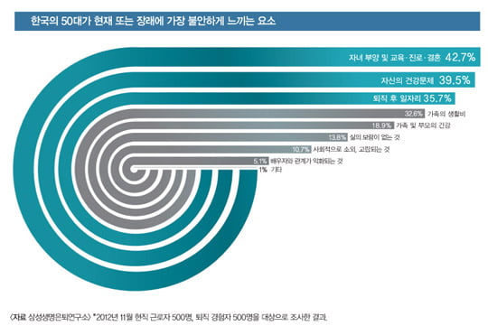 [WEALTH CARE] 50대 정년 연장, 은퇴 설계의 마지막 기회