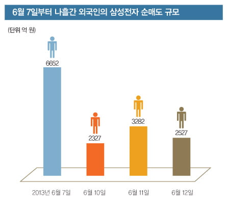 [KOSPI] 실적보다 비우호적인 자금 시장 탓… ‘10% 룰’ 다시 도마에