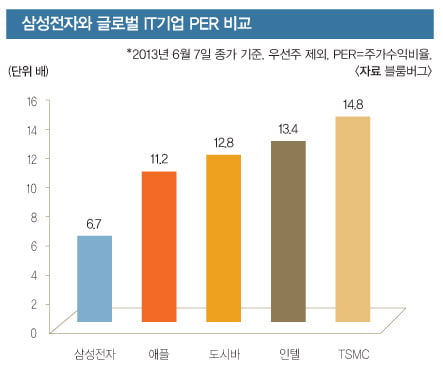 [KOSPI] 실적보다 비우호적인 자금 시장 탓… ‘10% 룰’ 다시 도마에