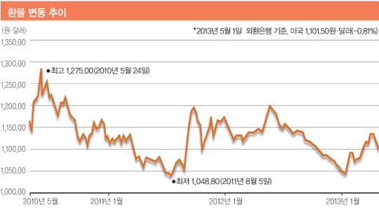 불확실한 경제, 금 투자 어떻게 할 것인가