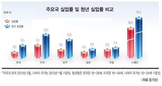 한 나라의 경제에서 IT와 제조업 중 어느 산업이 주도하느냐는 경기와 증시와 관련해서도 커다란 의미가 있다.