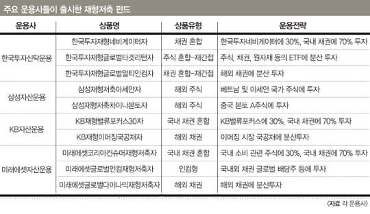 [FUND] 7년 이상 장기 투자 재형 저축 펀드 선택 신중해야