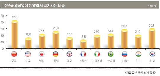 [MARKET INSIGHT] 한국 경제 과연 ‘중진국 함정’에 빠지나