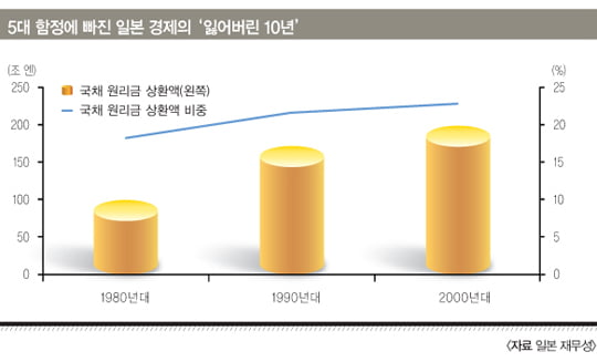 [MARKET INSIGHT] 한국 경제 과연 ‘중진국 함정’에 빠지나