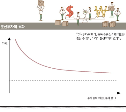 젊은 세대들에게는 SNS나 인터넷을 통한 교육 방법이 효과적일 수 있다. 사회초년생 시절 쉽게 저지를 수 있는 투자 실수들을 알려주고, 적은 금액 이라도 일찍 시작하는 것이 중요함을 느끼게 하는 게 바람직한 생애 설계 교육의 시작이다.