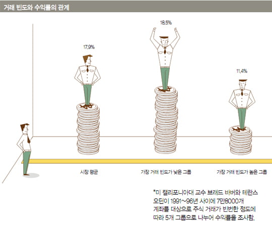 사회초년생의 투자 첫걸음, 노후를 결정한다