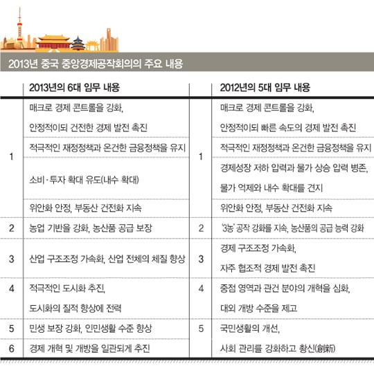 시진핑 시대 원년의 경제정책…내수 확대와 민생 안정