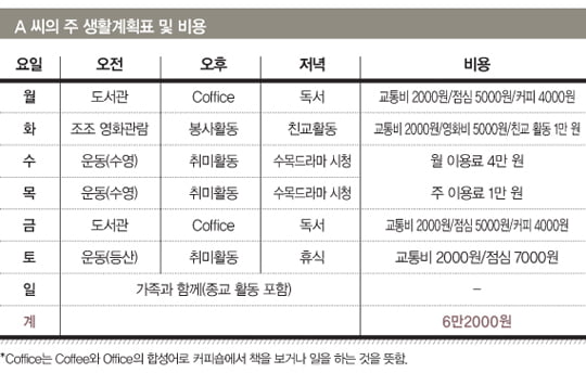 [RETIREMENT PENSION] 하루 1만 원으로 즐기는 우아한 삶