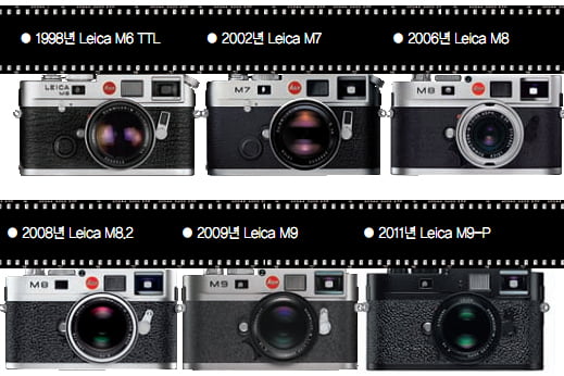 [BRAND STORY] 영원 불멸의 가치, 라이카 The history of the LEICA