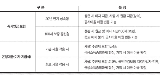 100세 시대 현명한 은퇴 준비법