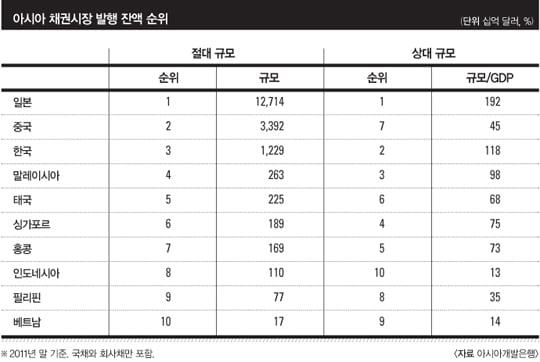 [IN CHINA] 중국 금융 개방과 외환자유화의 핵심, 위안화 채권시장