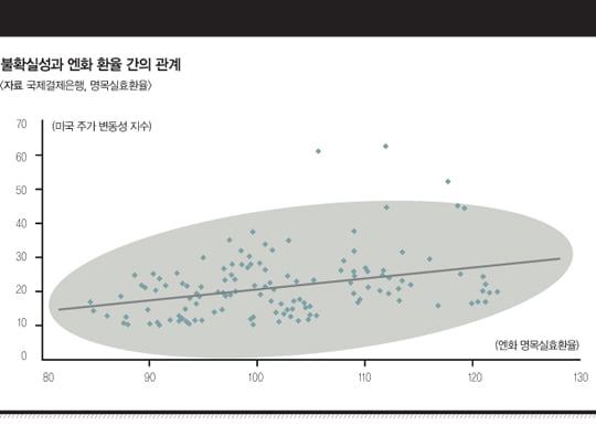 일본 정부는 정책적으로 경기를 부양하면서 물가를 일정 수준 이상 올리고 무역수지 적자를 개선해야 하는 트릴레마 (trillemma)에 봉착하고 있다.