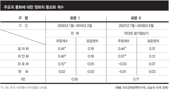 새해 한국 경제 최대 이슈 원화와 엔화의 향방은?